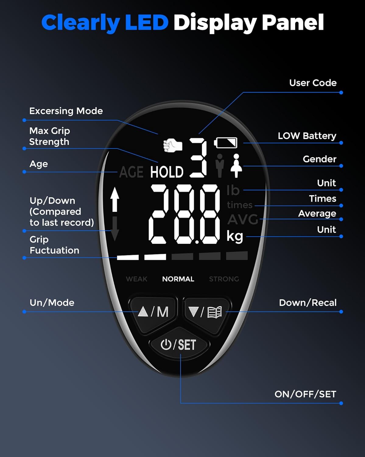 Dynamometer: Digital Electronic Measure Gripper Trainer Muscle Grips Strengthener Test Meter Handgrip Pressure Measurement Device - Handheld Squeeze Force Gauge Dynometer